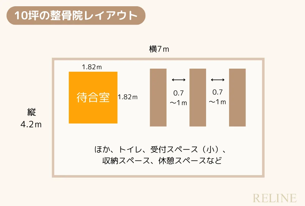 整骨院　内装　レイアウト